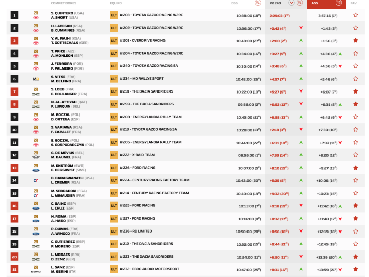 Dakar Etapa 2 Coches
