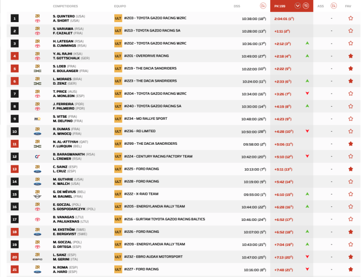 Dakar 2026 Etapa 2 Coches Pk.5
