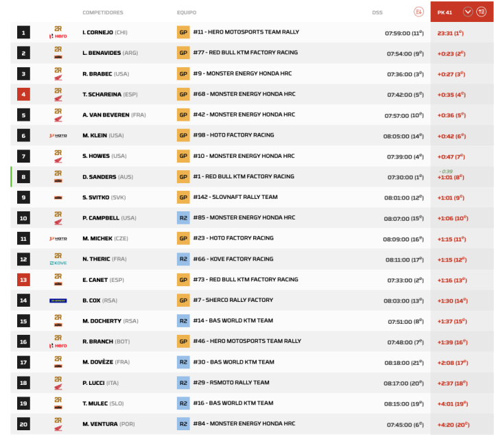 Dakar 2026 Etapa 3 Motos PK.1