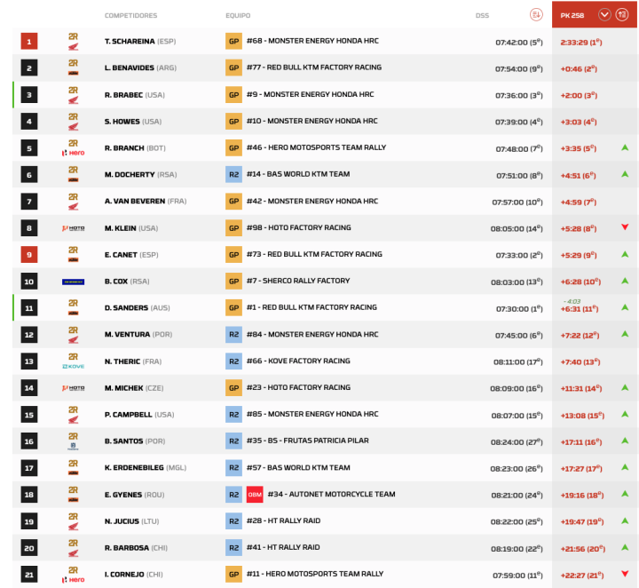Dakar 2026 Etapa 3 Motos pk.6