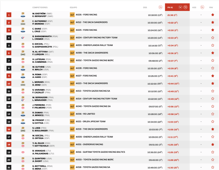 Dakar 2026 Etapa 3 Coches pk.1