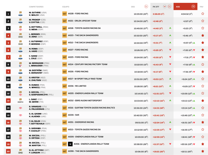Dakar Etapa 3 Coches 