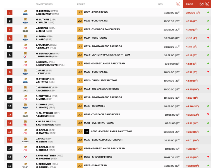 Dakar 2026 Coches Etapa 3 pk.5