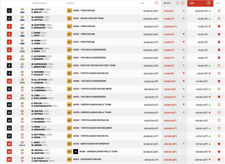 Dakar 2026 Etapa 3 Coches General