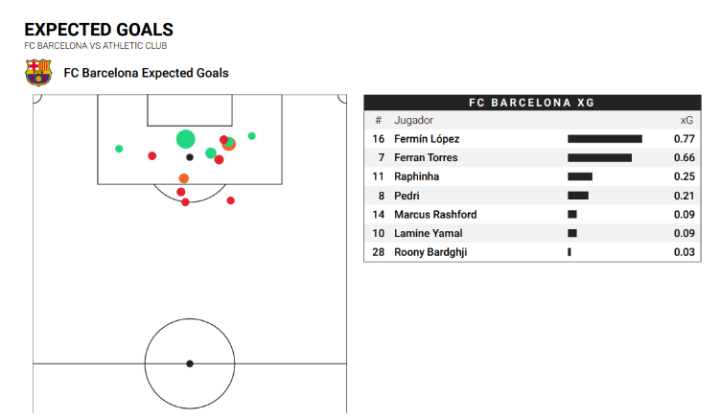 Mapa de xG del Barcelona