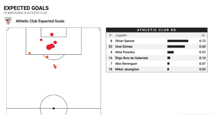 Mapa de xG del Athletic