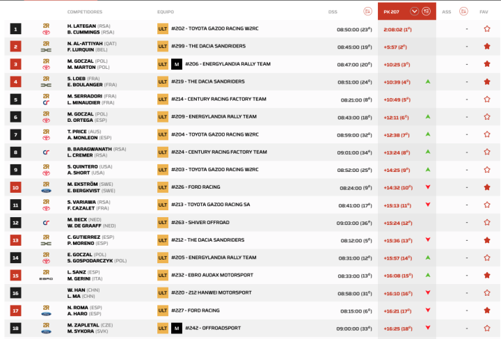 Dakar 2026 Etapa 4 Coches pk.5