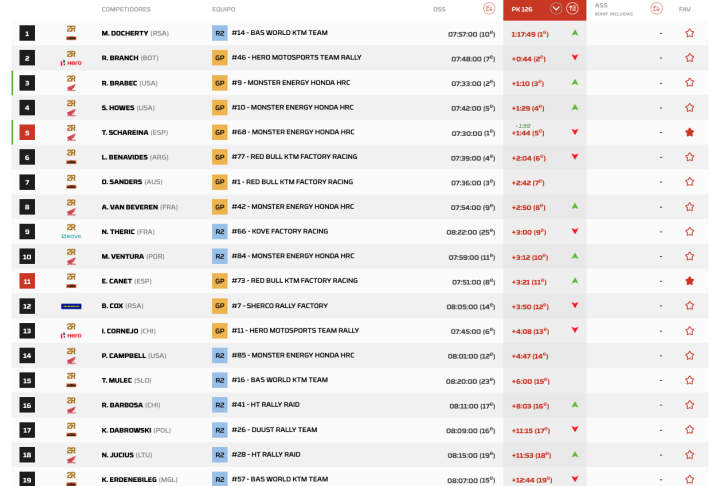 Dakar 2026 Etapa 4 Motos pK.3