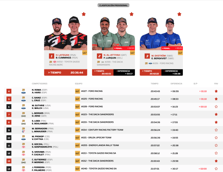 Dakar 2026 Etapa 5 Coches general