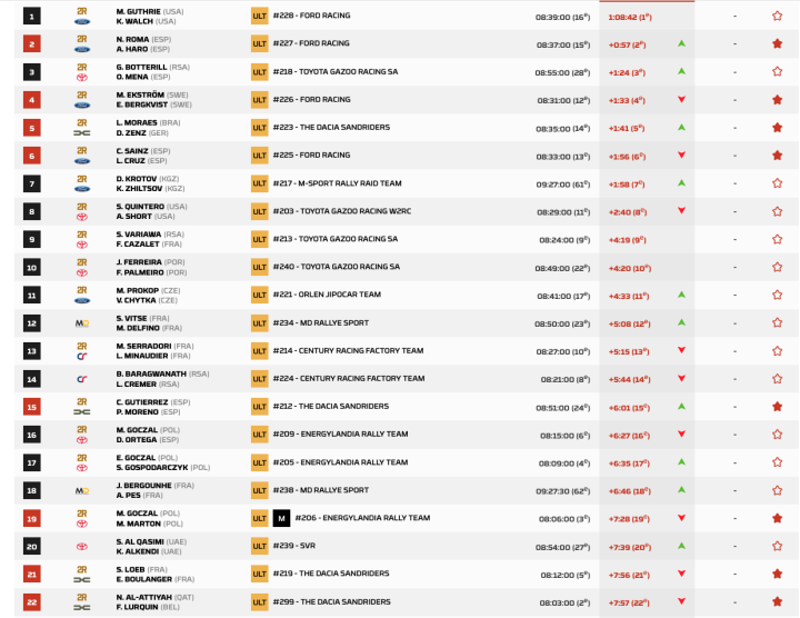 Dakar 2026 Etapa 5 Coches pk.3