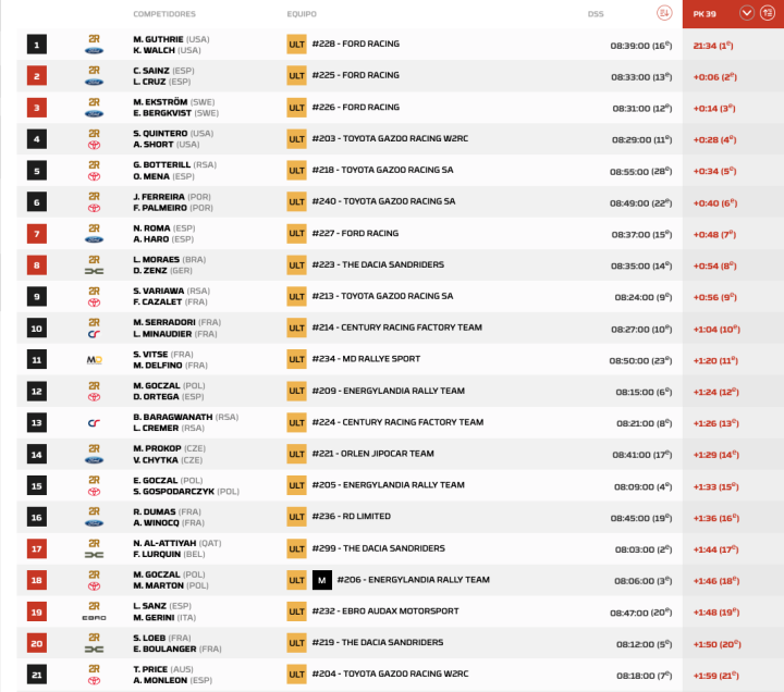 Dakar 2026 Etapa 5 Coches pk.1