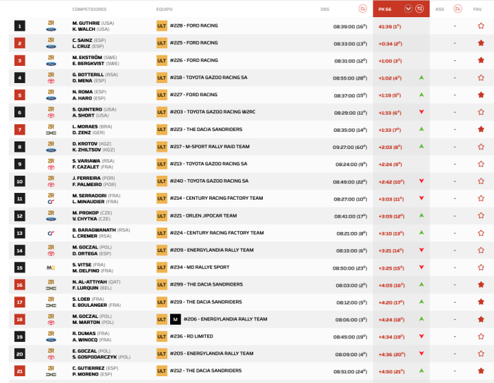 Dakar 2026 Etapa 4 pK.2