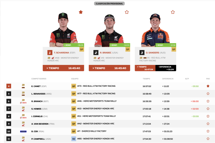 Dakar 2026 Motos Etapa 4 General