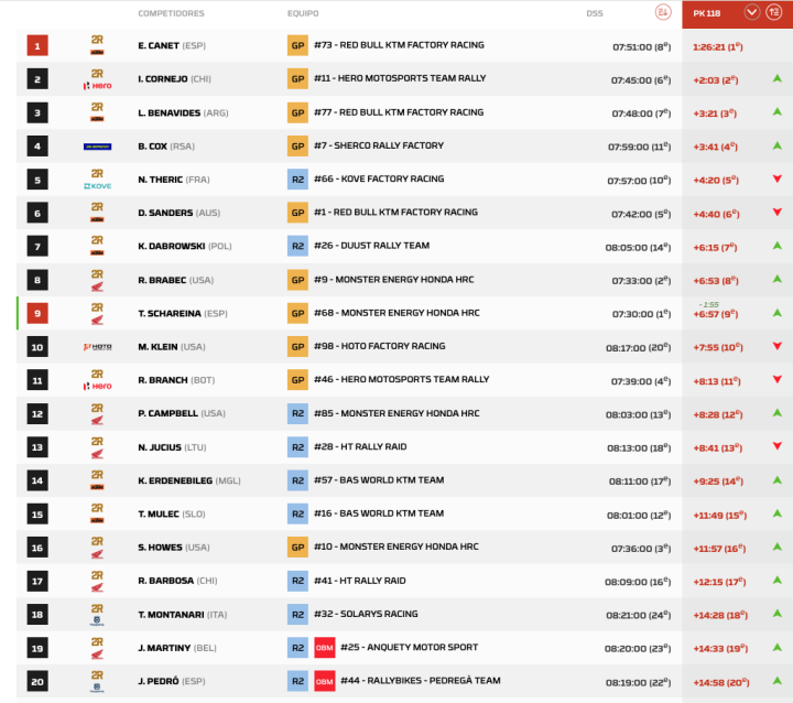 Dakar 2026 Etapa 5 Motos pk.3