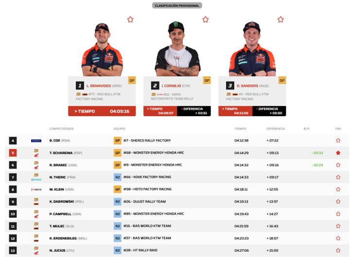 Dakar 2026 Etapa 5 Motos 