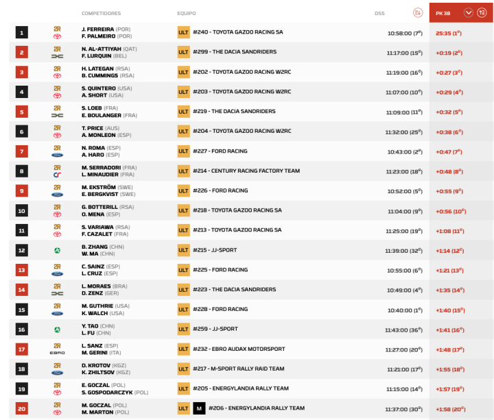 Dakar 2026 Etapa 6 Coches pk.1
