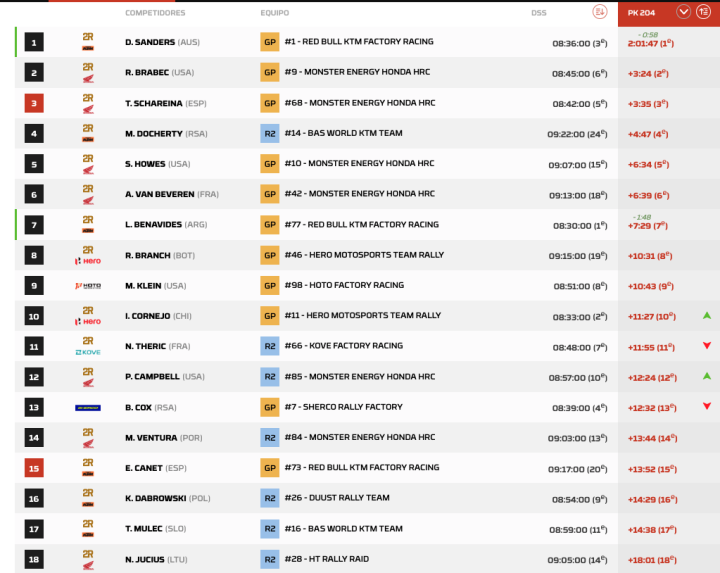 Dakar 2026 Etapa 6 Motos pk.5