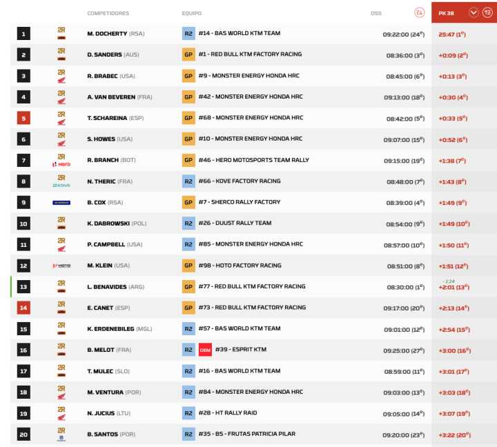 Dakar 2026 Etapa 6 Motos pk.1