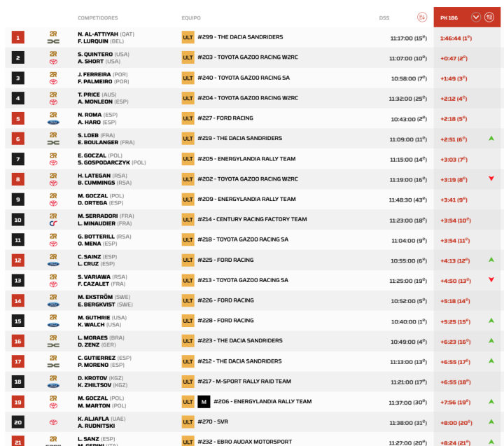 Dakar 2026 Etapa 6 Coches pk.4