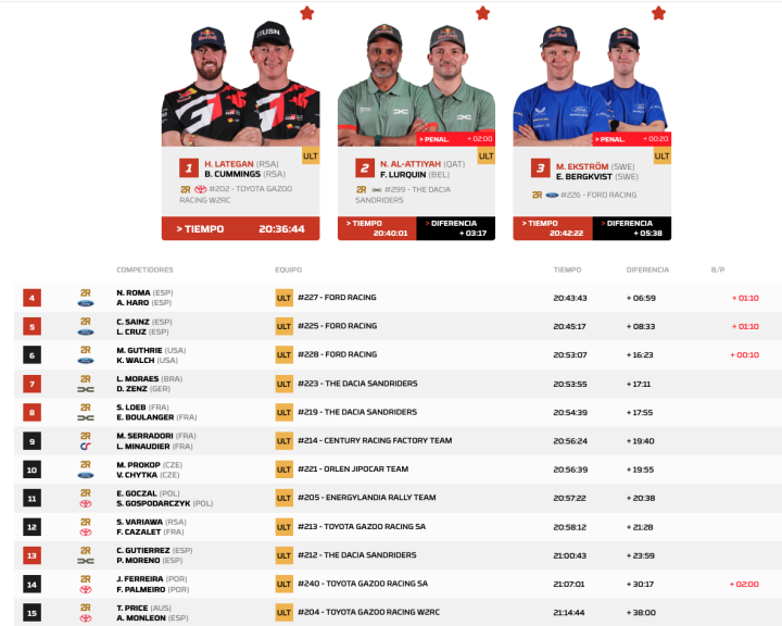 Dakar 2026 Etapa 5 Coches general