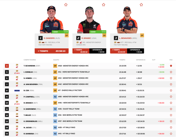 Dakar 2026 Etapa 5 Motos General