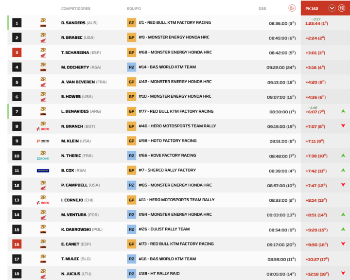 Dakar 2026 Etapa 6 Motos pk.3