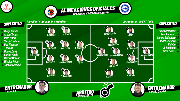 XI Villarreal vs Alavés