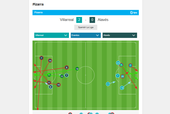 Disparos hasta el 73'