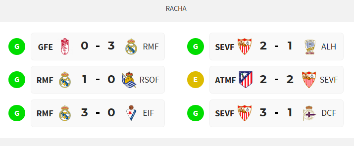 Últimos partidos de Real Madrid y Sevilla