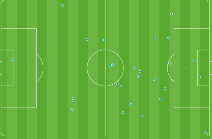 Mapa de toques de Beltrán contra el Elche 
