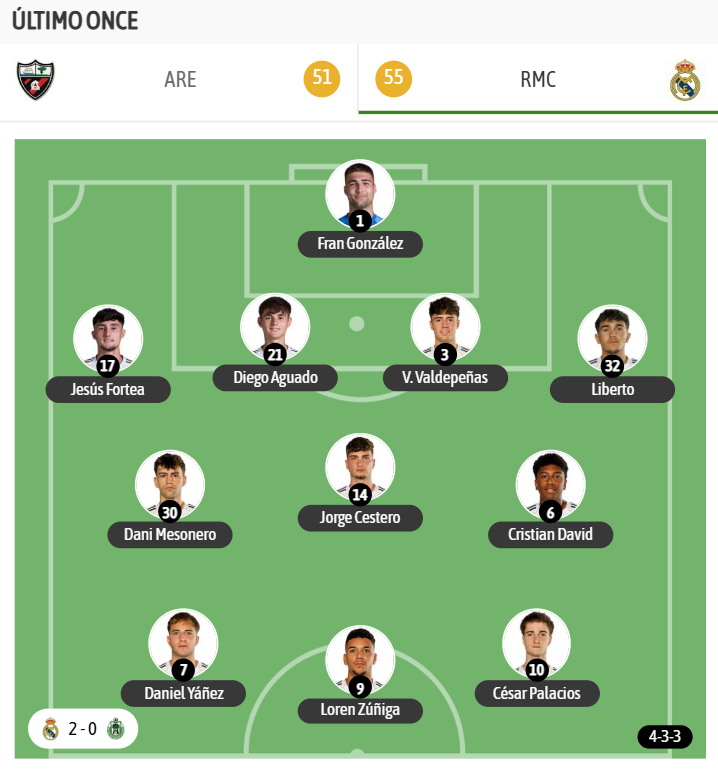 El último once de Arbeloa para el Castilla