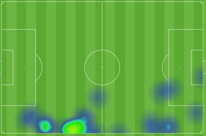 Mapa de calor de Rubén Peña