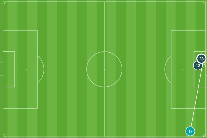 Gol en propia de Jaouab contra el Leganés