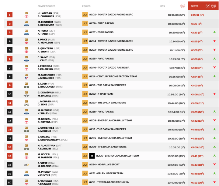 Dakar 2026 Etapa 7 Coches pk.5