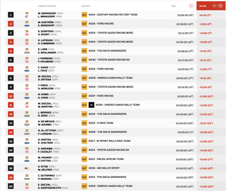 Dakar 2026 Etapa 7 Coches pk.2