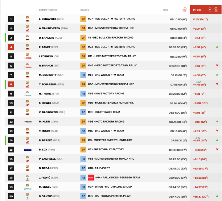 Dakar 2026 Etapa 7 Motos pk.6