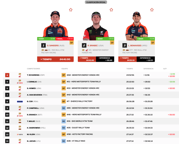 Dakar 2026 Etapa 6 Motos general