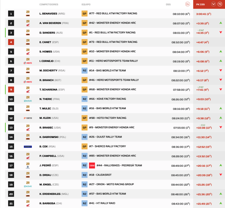 Dakar 2026 Etapa 7 Motos pk.8