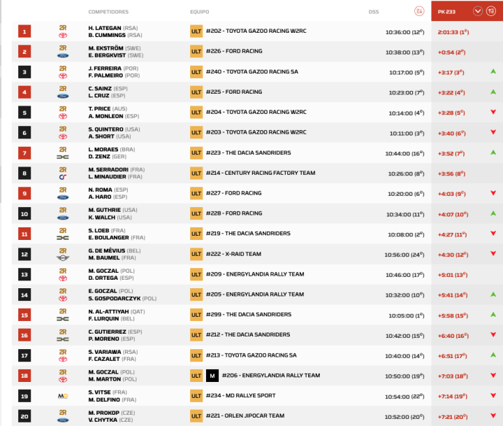 Dakar 2026 Etapa 7 Coches pk.6