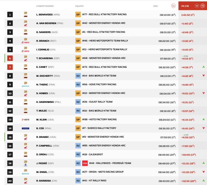 Dakar 2026 Etapa 7 Motos pk.5