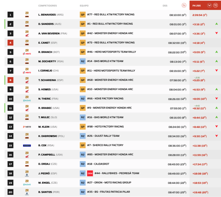 Dakar 2026 Etapa 7 Motos pk.7