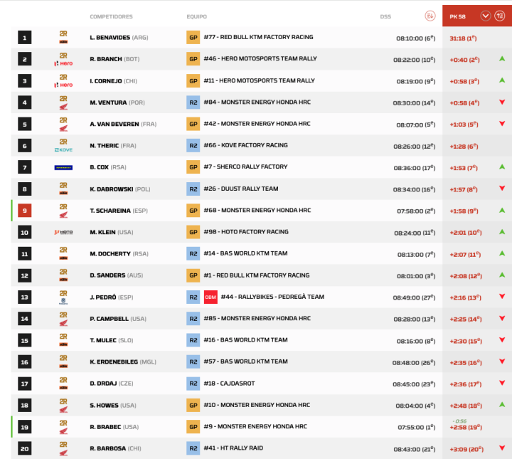 Dakar 2026 Etapa 7 Motos pk.2