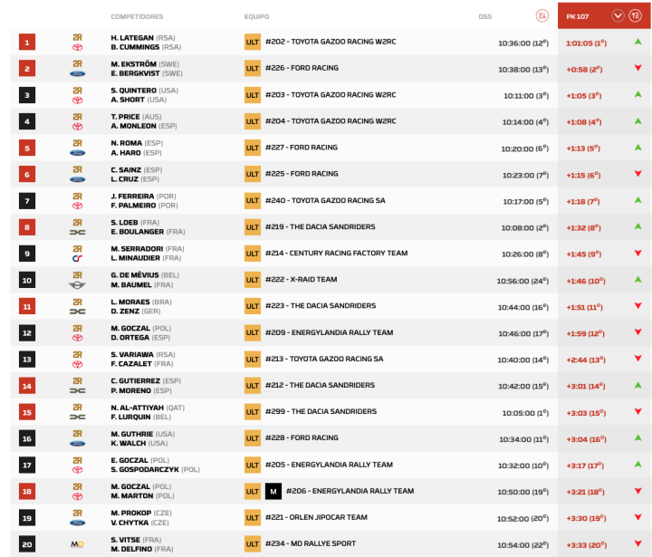 Dakar 2026 Etapa 7 Coches pk.3