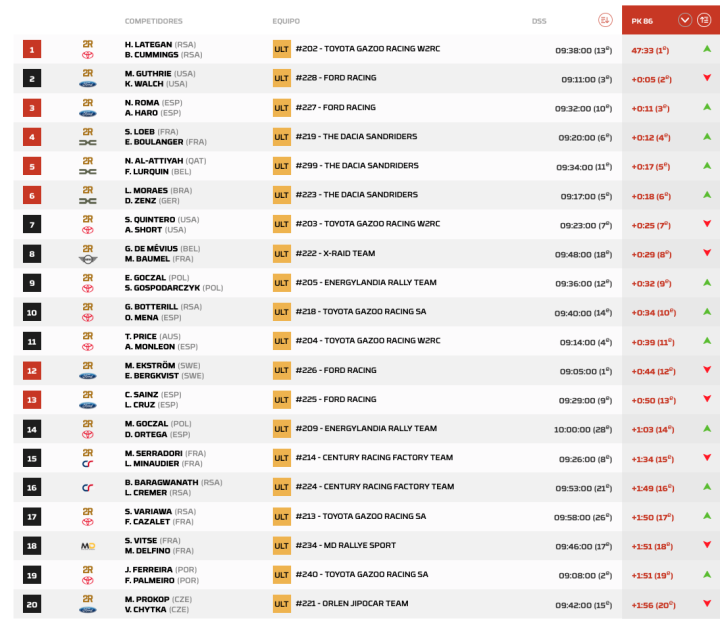 Dakar 2026 Etapa 8 Coches pk.2