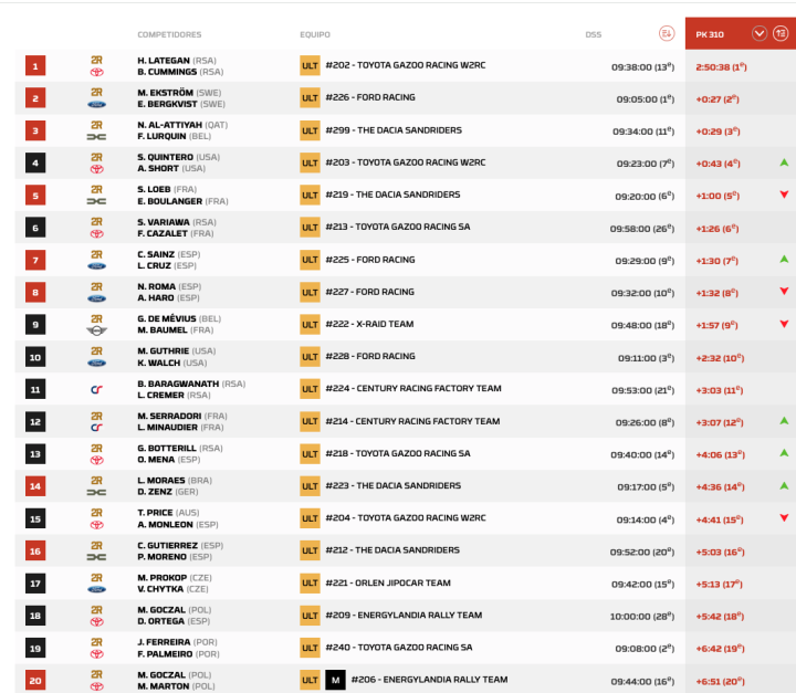 Dakar 2026 Etapa 8 Coches pk.7