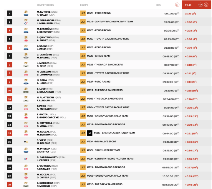 Dakar 2026 Etapa 8 pk.1