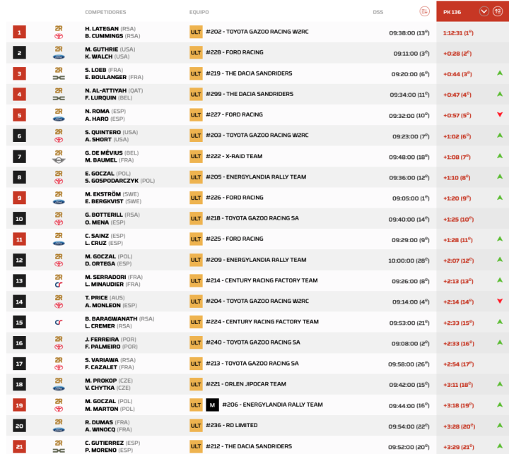 Dakar 2026 Etapa 8 Coches pk.3