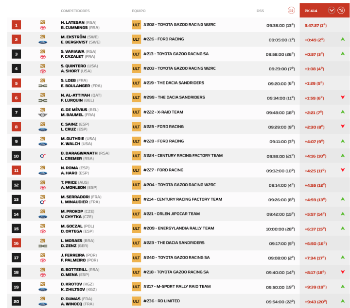 Dakar 2026 Etapa 8 Coches pk.10