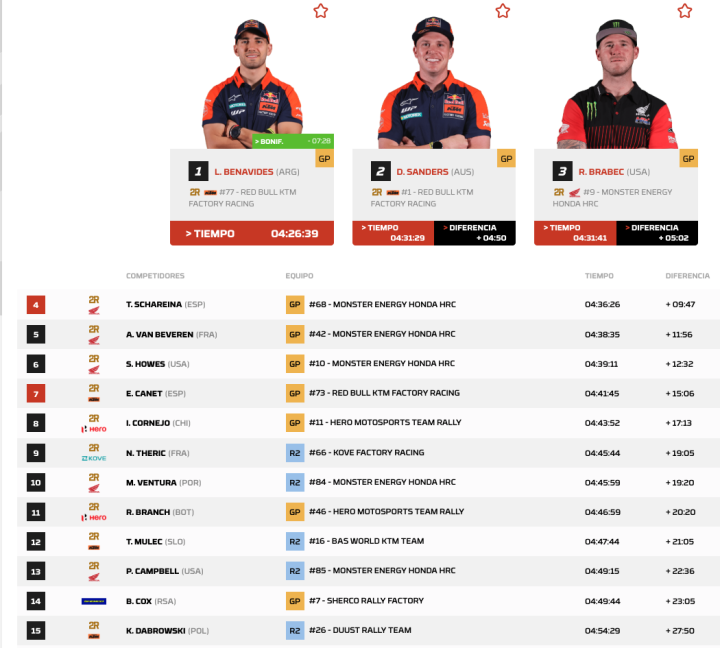 Dakar 2026 Etapa 8 Motos