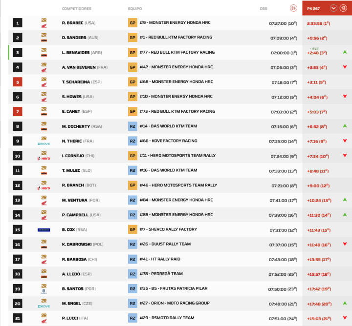 Dakar 2026 Etapa 8 Motos pk.6